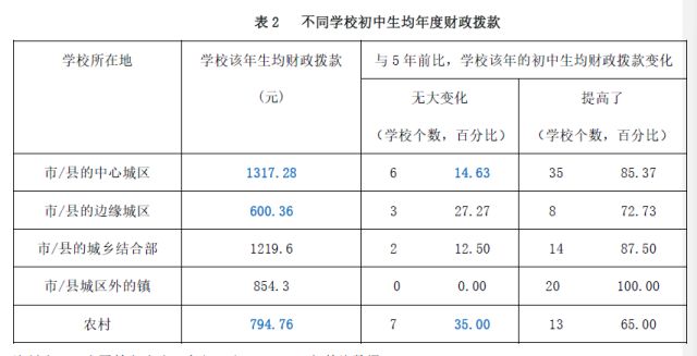 家庭教育差異_家庭教育的差異性表現_家庭教育差距