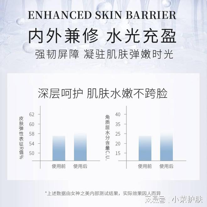 修復皮膚屏障的護膚品_護膚屏障修復品皮膚過敏_屏障修復類護膚品